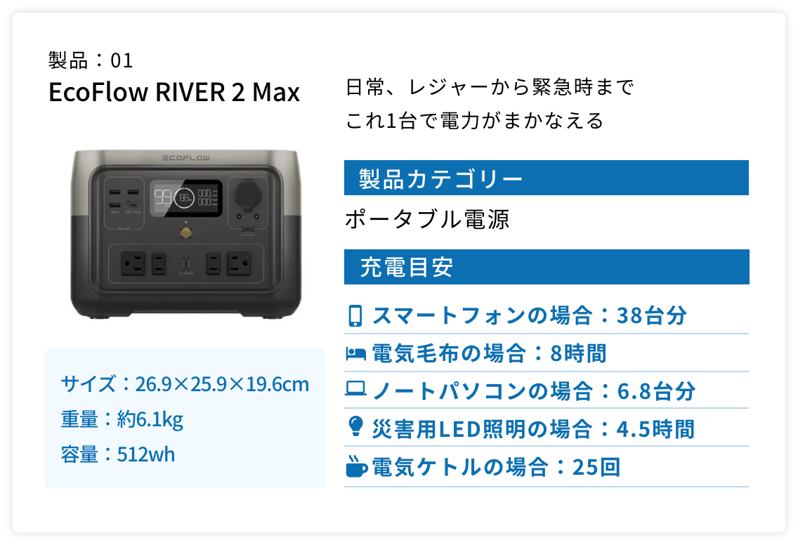 製品1 ECOFLOW RIVER 2 MAX