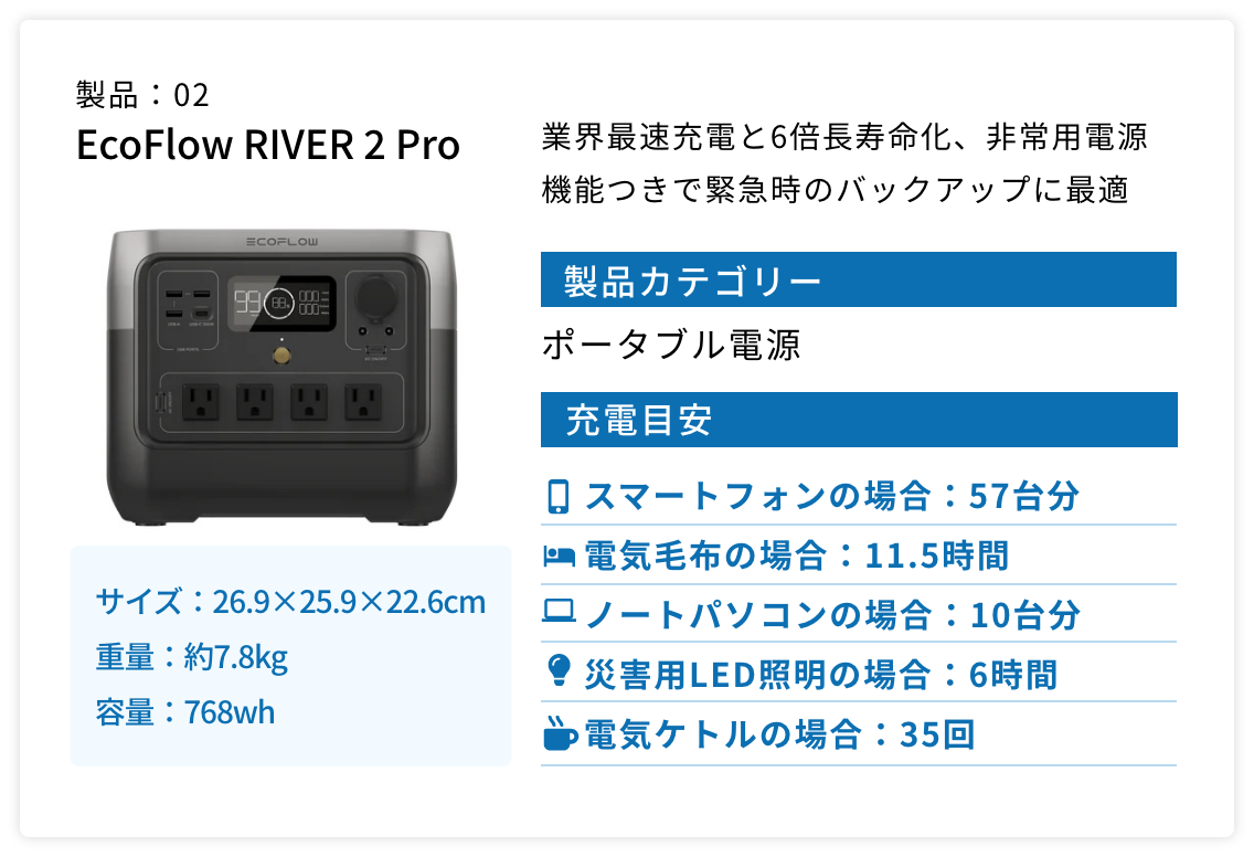 製品2 ECOFLOW RIVER 2 Pro