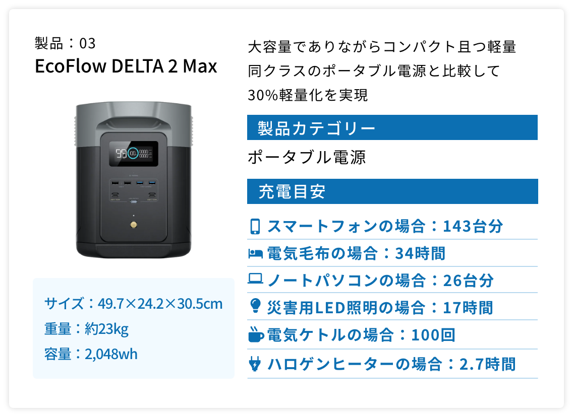 製品3 ECOFLOW DELTA 2 MAX