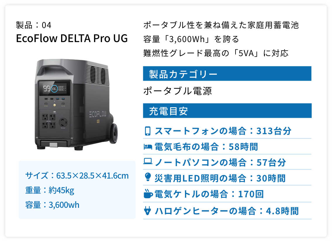 製品4 ECOFLOW DELTA Pro