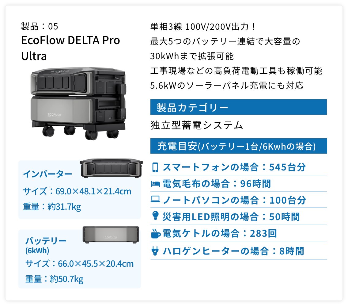 製品5 EcoFlow DELTA Pro  Ultra