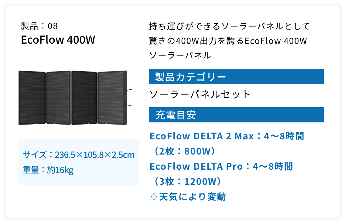 製品8 EcoFlow 400W